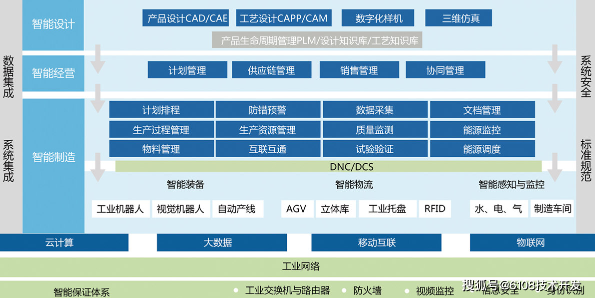 智慧工廠管理系統方案 基于小程序、公眾號及網站的生產全流程優化
