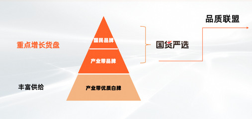 淘工廠邁入&ldquo;質造時代&rdquo;:已有150個品類、1萬多商品完成&ldquo;品質聯盟&rdquo;質量要求定義