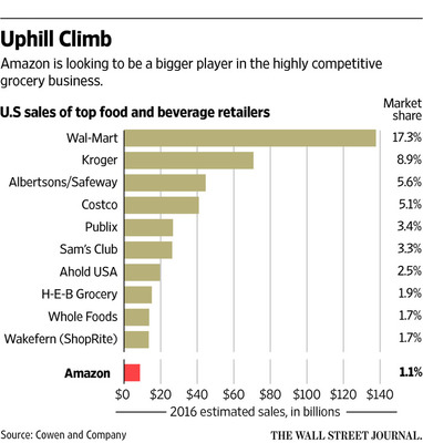 亞馬遜便利店來襲:鮮花牛奶廁紙一應(yīng)俱全,自動(dòng)掃描車牌取貨 | 愛范兒