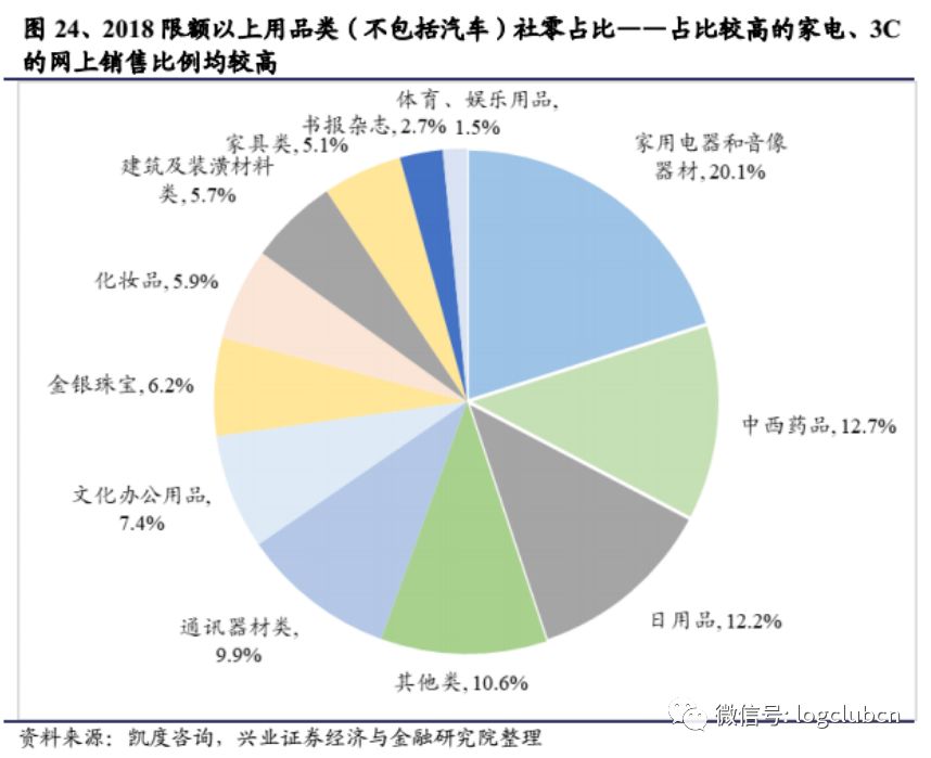 2025實物電商規(guī)模暢想,阿里、京東、拼多多的供應(yīng)鏈優(yōu)勢各在何處?
